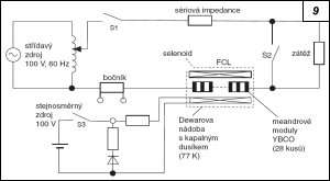 Obr. 9.