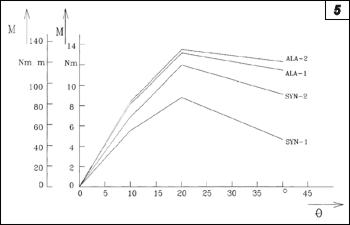 Obr. 5.