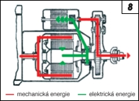 Obr. 8.