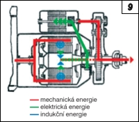 Obr. 9.