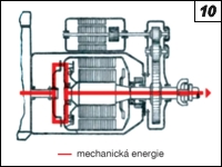 Obr. 10.