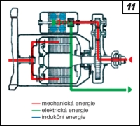 Obr. 11.