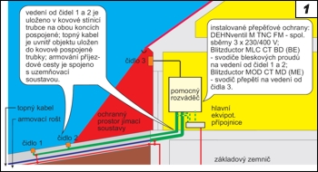 Obr. 1.