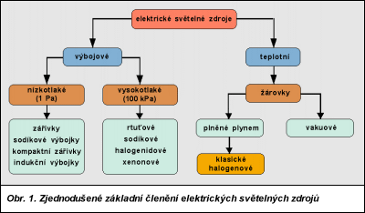 Obr. 1.