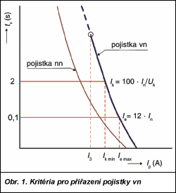 Obr. 1.