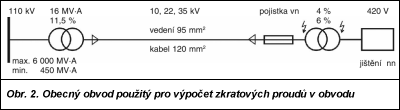 Obr. 2.