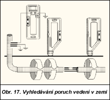 Obr. 17.