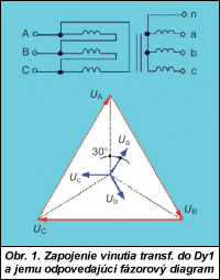 Obr. 1.