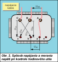 Obr. 1.