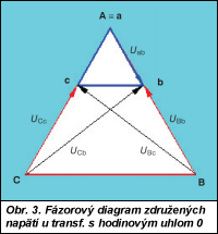 Obr. 2.