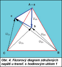 Obr. 3.