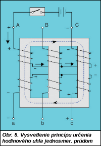 Obr. 5.