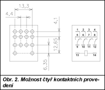 Obr. 2.