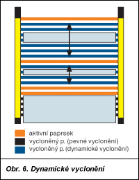 Obr. 6.