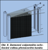 Obr. 8.