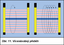 Obr. 9.