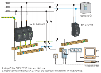 Obr. 1.