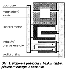 Obr. 1