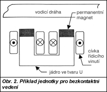 Obr. 2