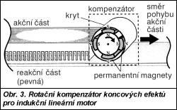 Obr. 3