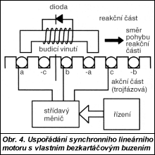 Obr. 4