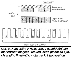 Obr. 5