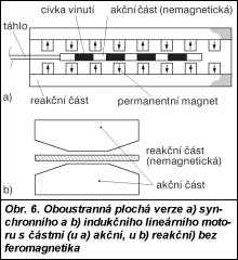 Obr. 6