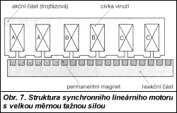 Obr. 7