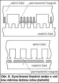 Obr. 8