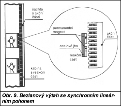 Obr. 9