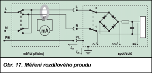 Obr. 17