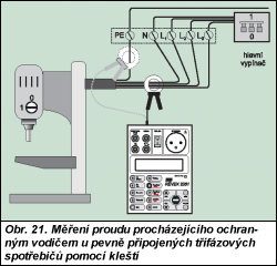 Obr. 21