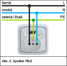 Obr. 2