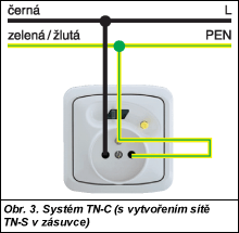 Obr. 3