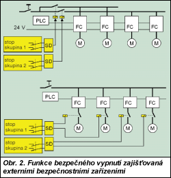 Obr. 2