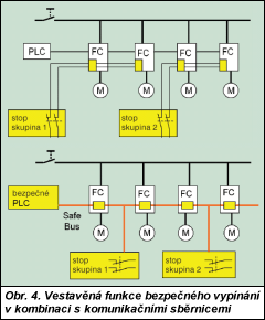 Obr. 4