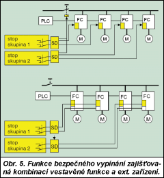 Obr. 5