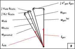 Obr. 9.