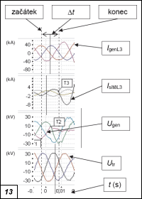 Obr. 13.