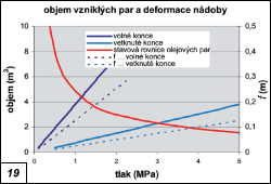 Obr. 19.