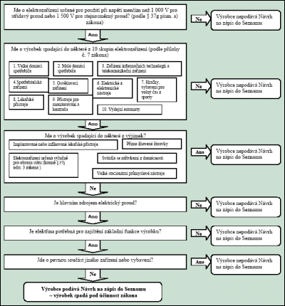 Obr. 2.