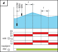 Obr. 4.