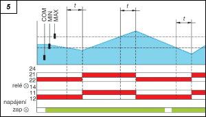 Obr. 5.