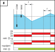 Obr. 6.