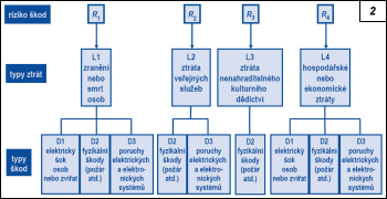 Obr. 2.