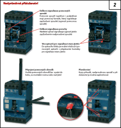 Obr. 2.