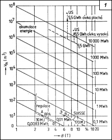 Obr. 1.