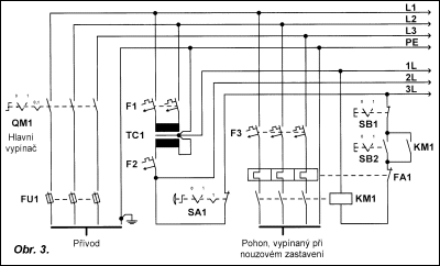 Obr. 3.