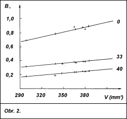 Obr. 2.