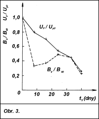 Obr. 3.